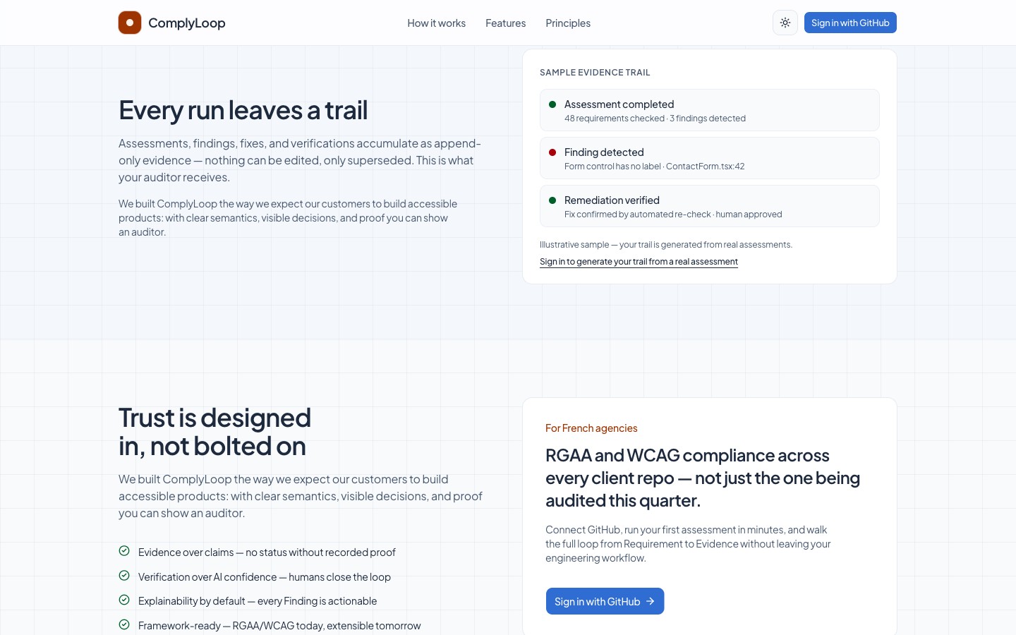 A sample evidence trail on the ComplyLoop landing page: assessment completed, finding detected, remediation verified