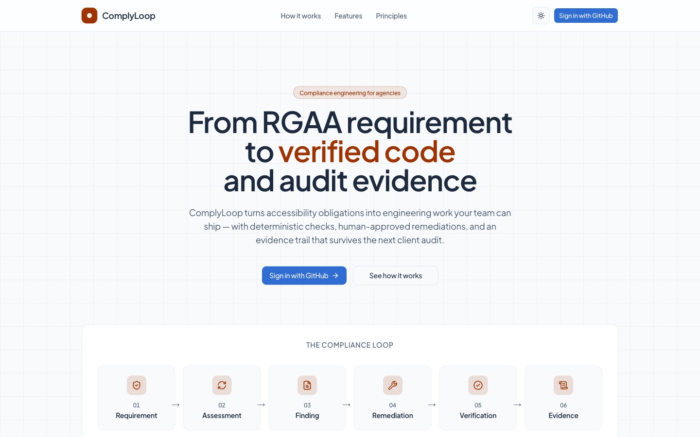 ComplyLoop landing page: "From RGAA requirement to verified code and audit evidence" above the six steps of the compliance loop